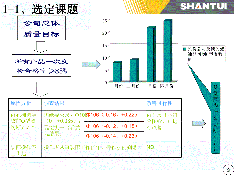 滤油器16Y-75-23100焊接后法兰椭圆变形电子教案_第3页