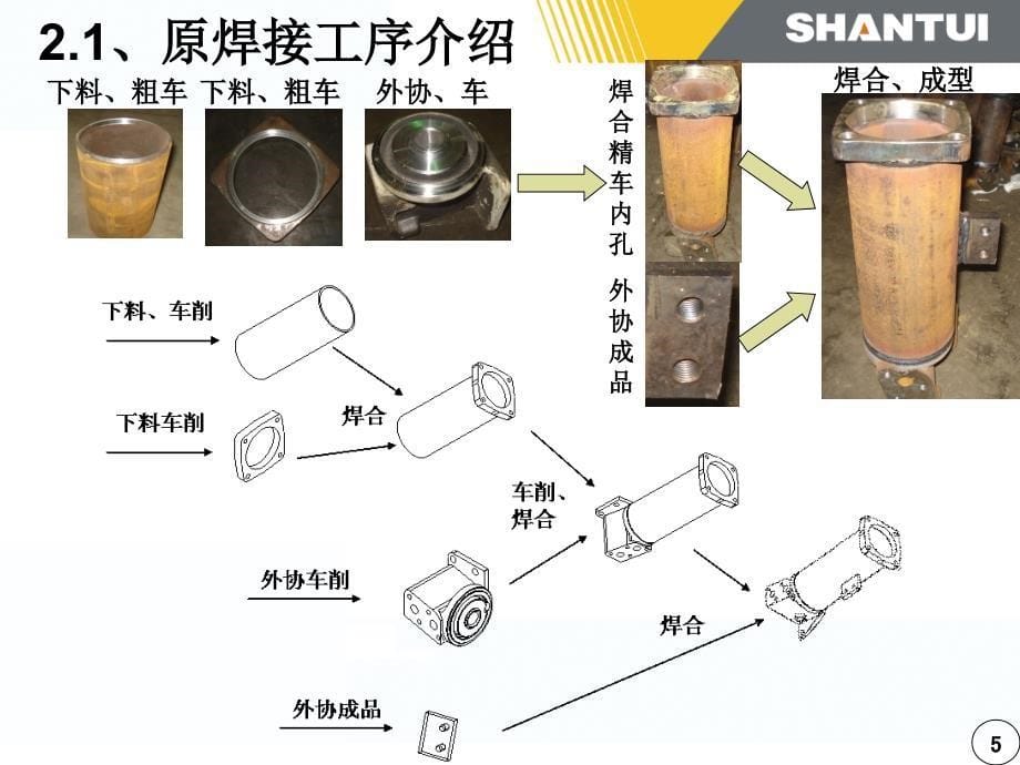 滤油器16Y-75-23100焊接后法兰椭圆变形电子教案_第5页