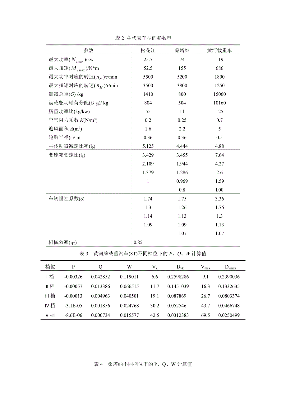 冰雪条件城市道路纵坡坡度设计指标.doc_第4页