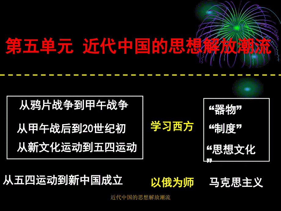 近代中国的思想解放潮流课件_第1页