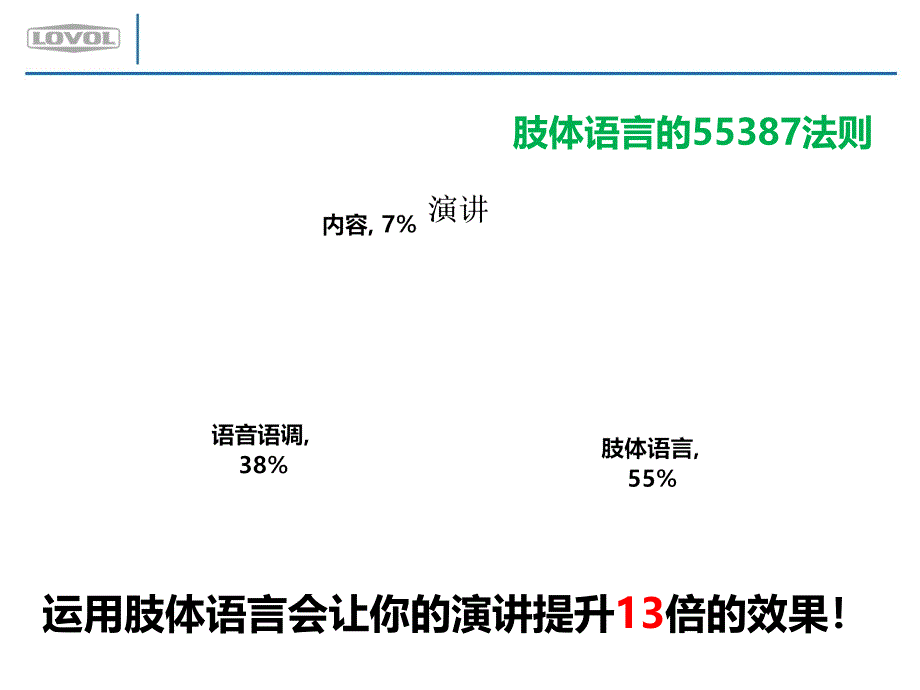 肢体语言的应用_第2页