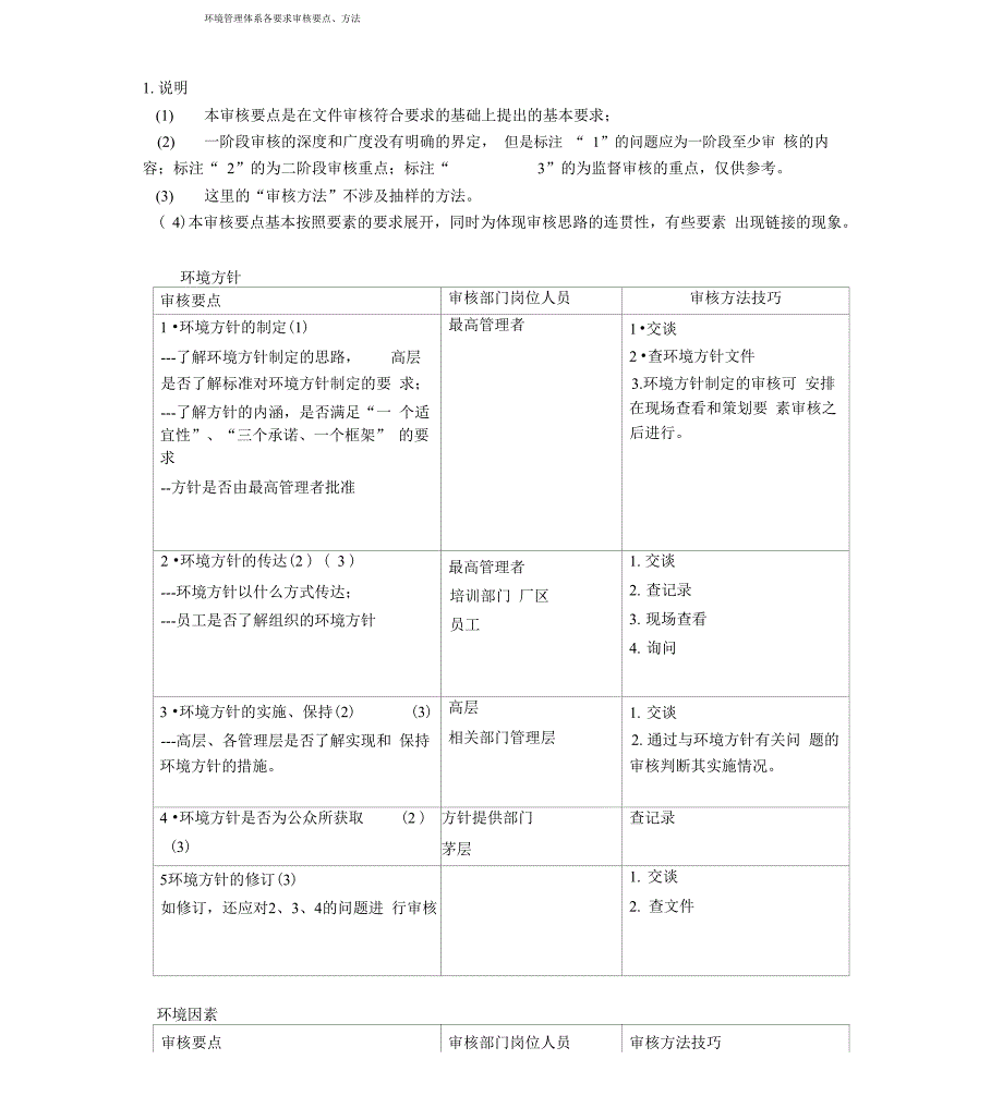 环境管理体系各要素审核要点、方法_第1页