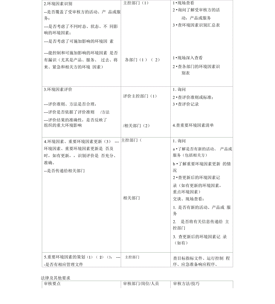 环境管理体系各要素审核要点、方法_第3页