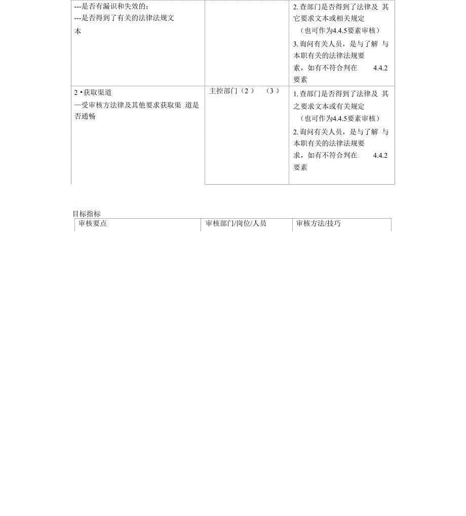 环境管理体系各要素审核要点、方法_第5页