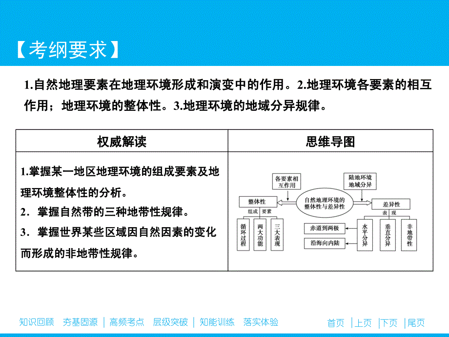 自然地理环境的整体性与差异性一轮复习分享资料_第2页