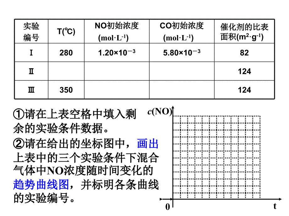 275化学平衡图表处理与分析_第4页