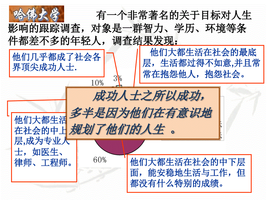 理想与目标主题班会ppt课件_第2页