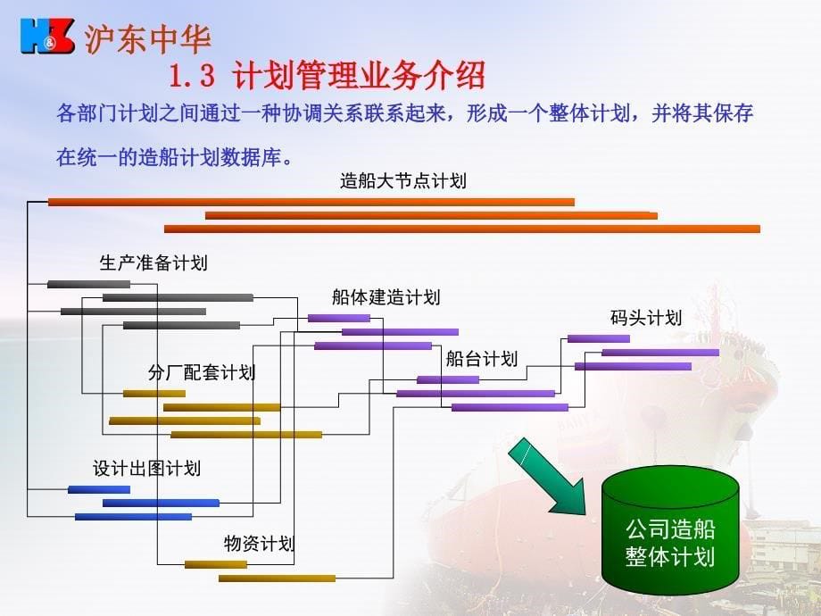 企业生产经营计划管理系统介绍_第5页