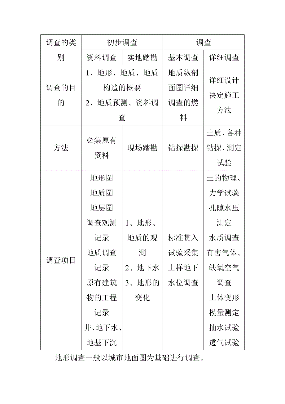 手掘式盾构施工法_第4页