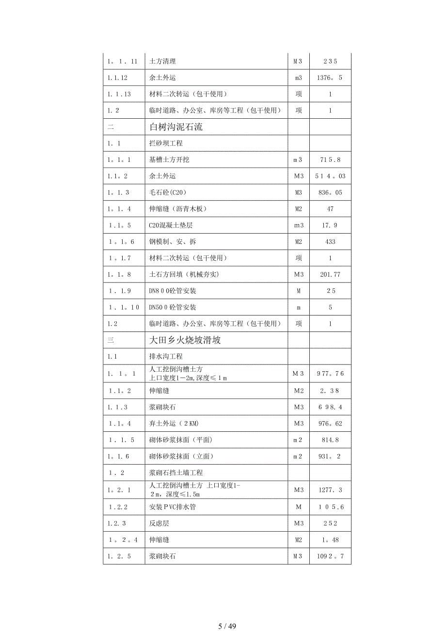 汉源县地质灾害治理工程应急治理工程施工组织设计_第5页