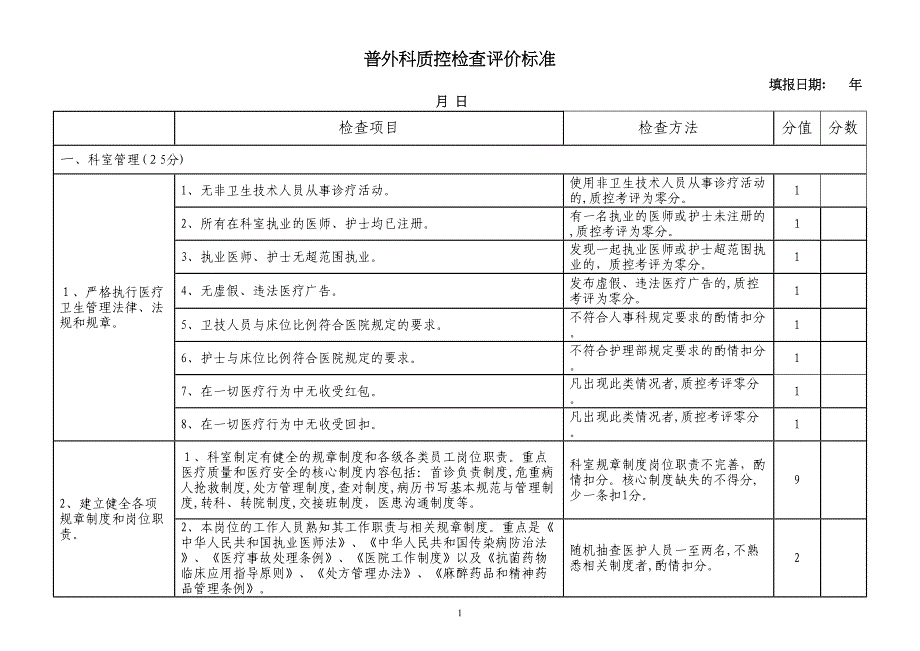 外科质控检查评价标准_第1页