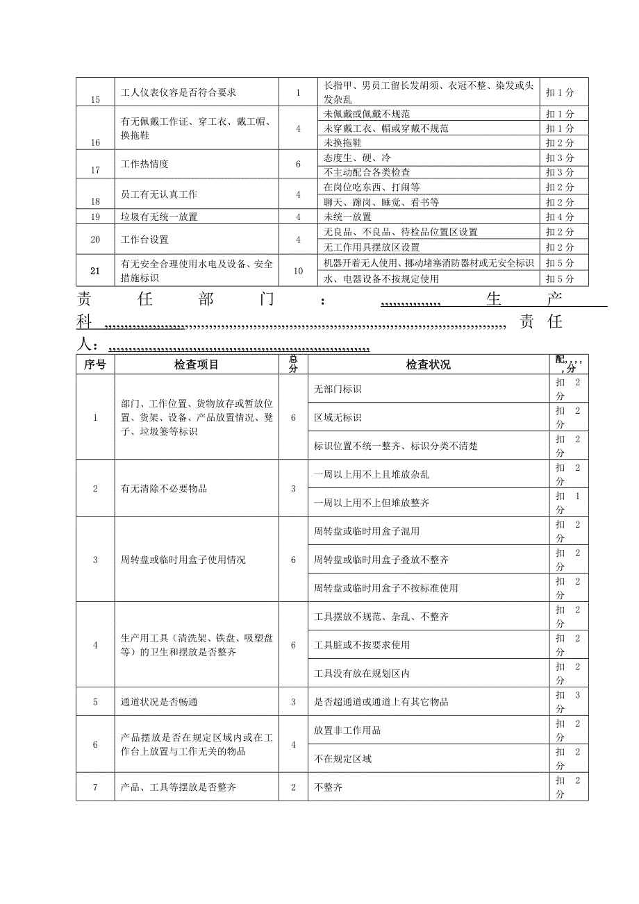 教学7S检查表_第4页