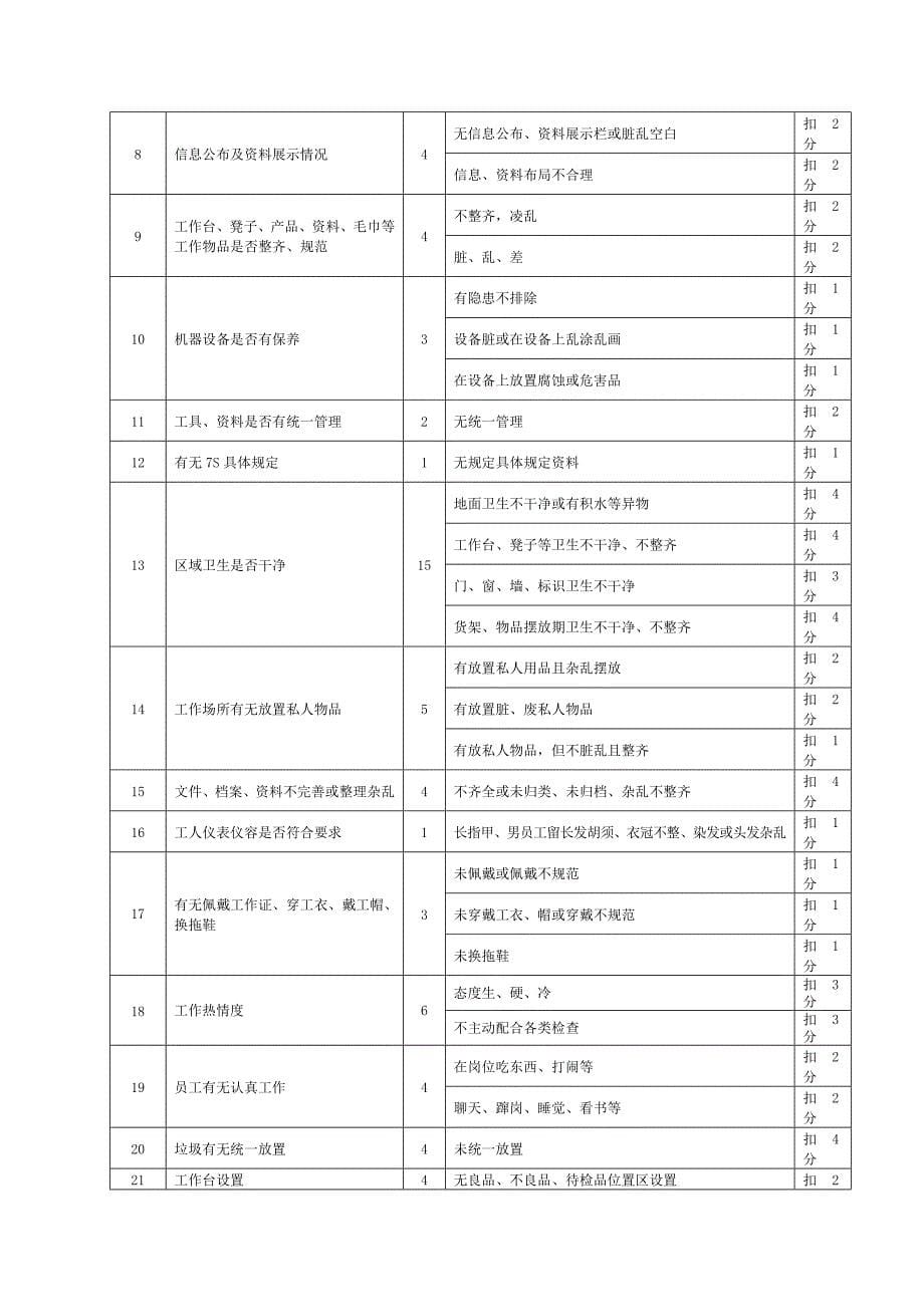 教学7S检查表_第5页