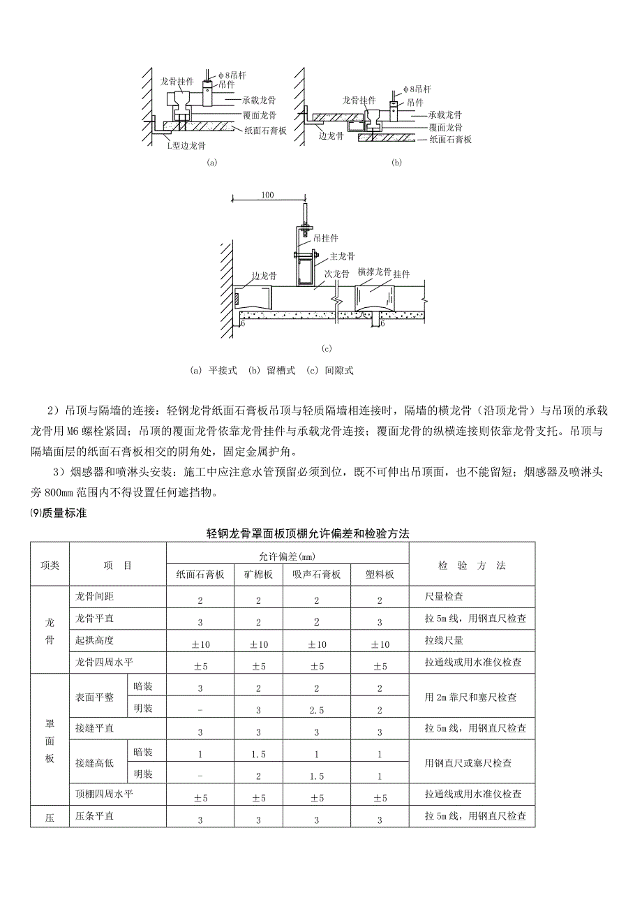 轻钢龙骨吊顶施工工艺流程（附图）_第4页