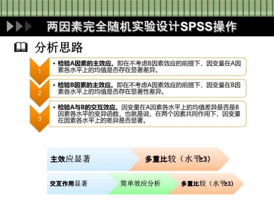 两因素实验设计SPSS操作技巧教案资料_第4页