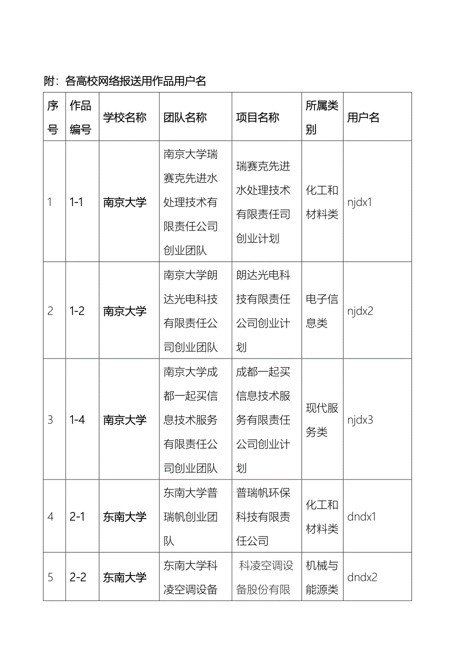 第六届江苏省大学生创业计划竞赛网络上传作品说明_第2页