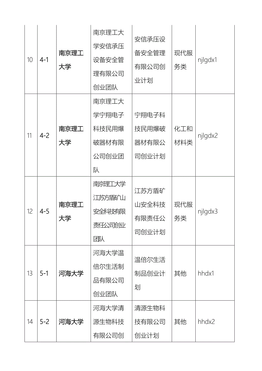 第六届江苏省大学生创业计划竞赛网络上传作品说明_第4页