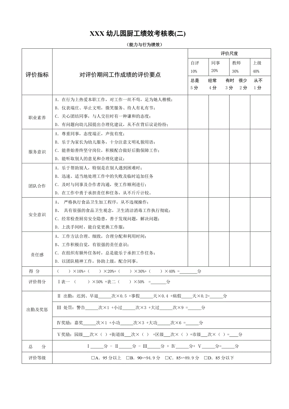 厨工绩效考核表.doc_第3页