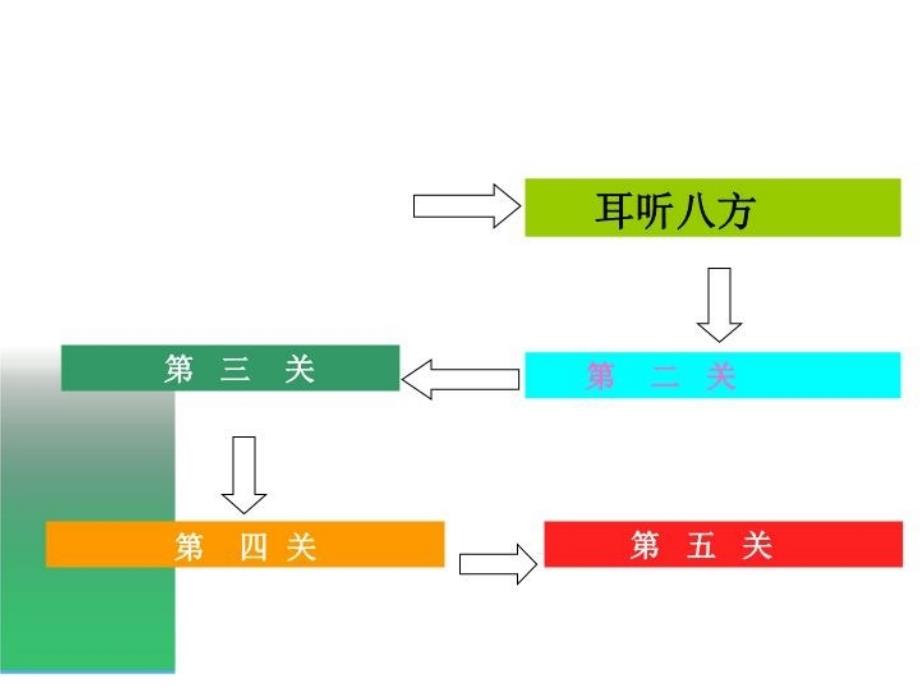 七年级青年友谊圆舞曲课件_第3页