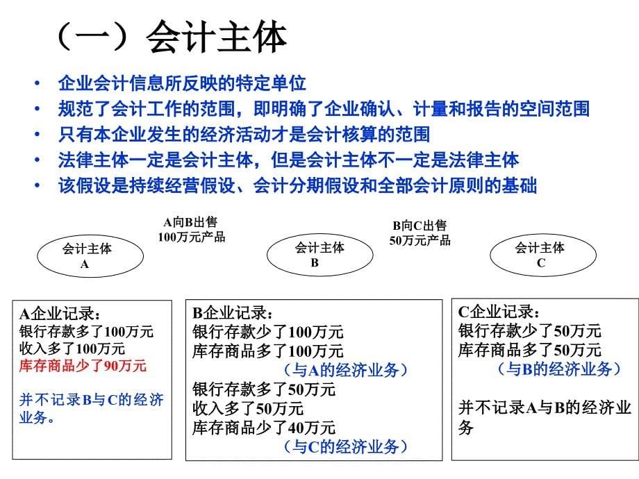 会计学原理-第三章_第5页