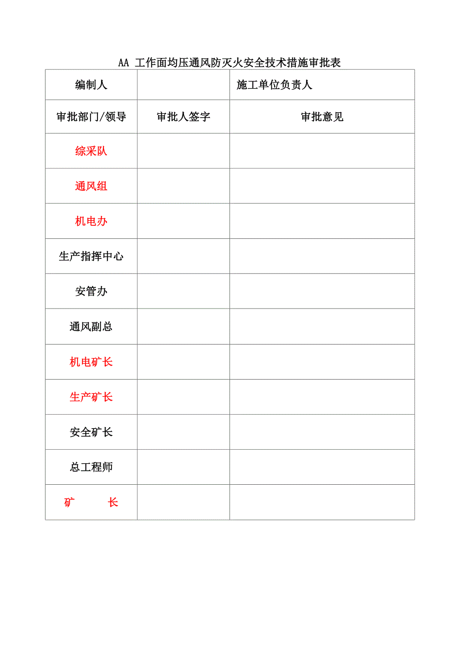 均压通风防灭火安全技术措施_第3页