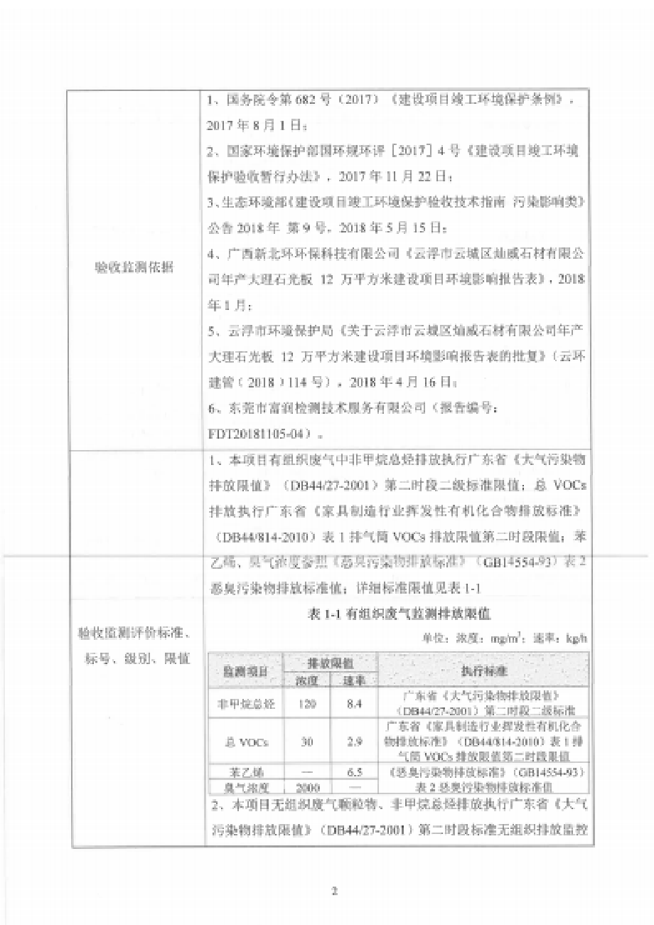 云浮市云城区灿威石材有限公司年产大理石光板12万平方米建设项目竣工环境保护验收监测报告表.docx_第4页