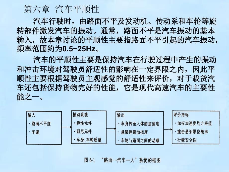 第七章汽车的平顺性_第4页