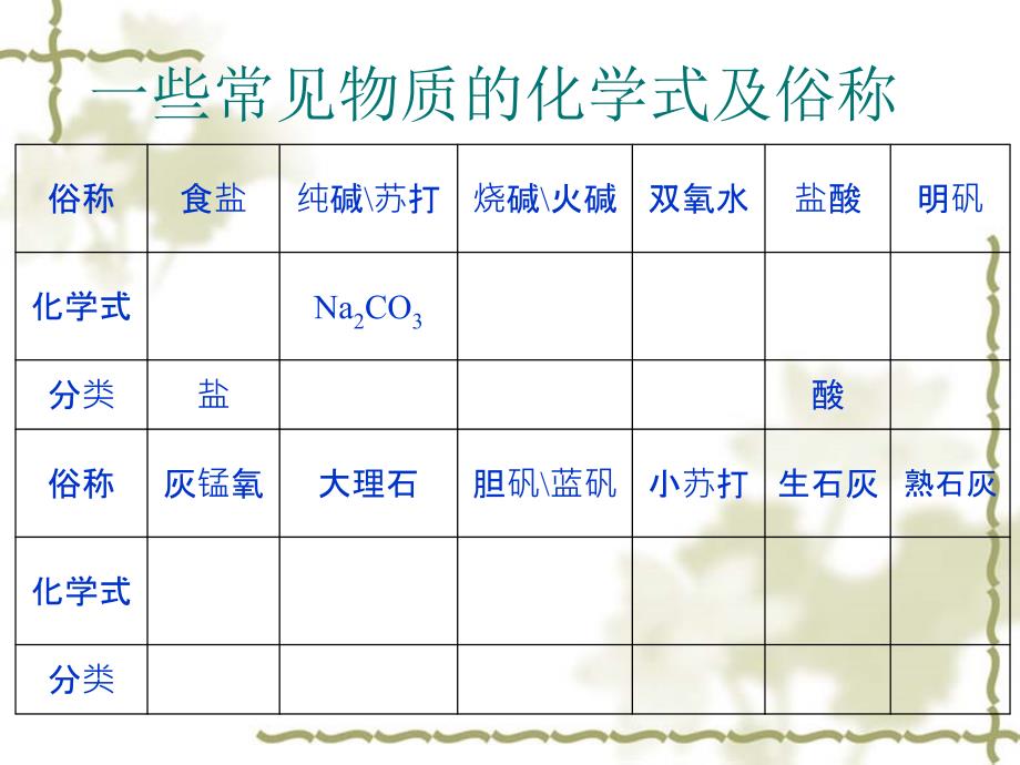 课题1、生活中常见的盐_课件2_第4页