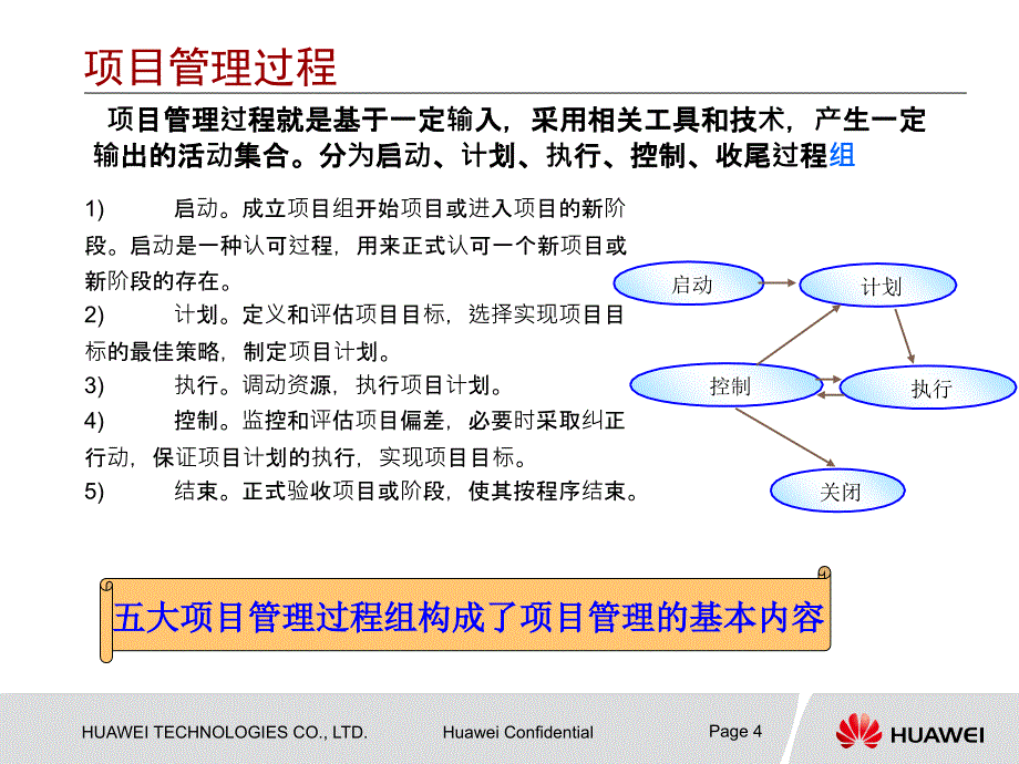 华为项目管理介绍课件_第4页