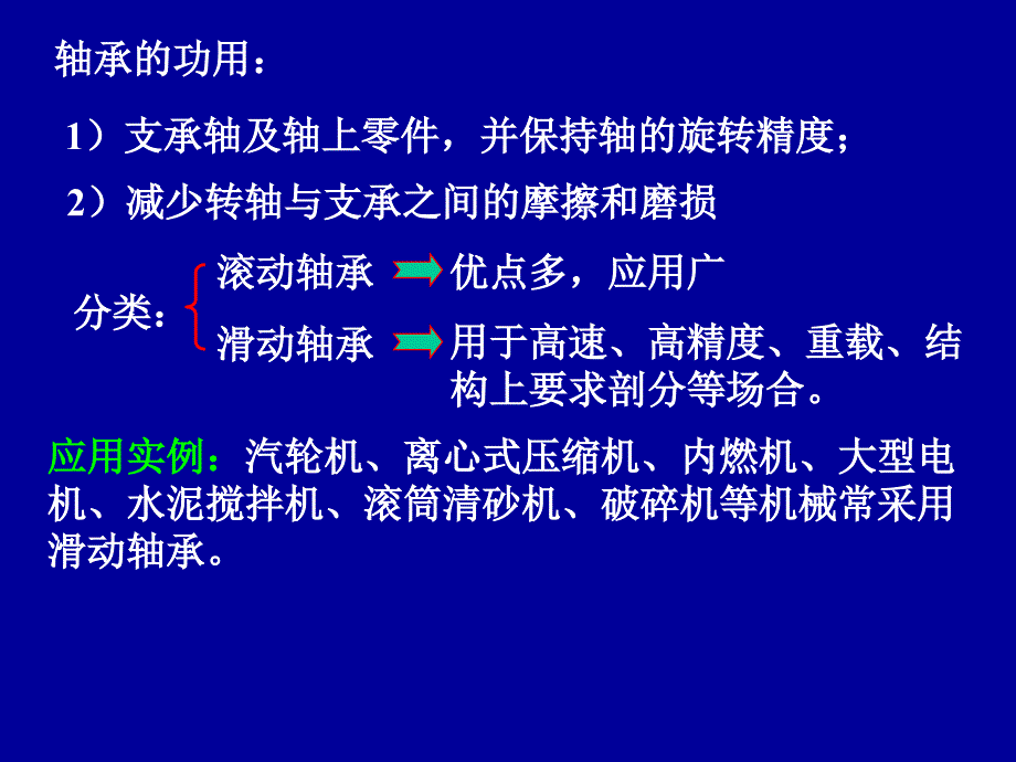 轴承分类及使用讲通用课件_第2页