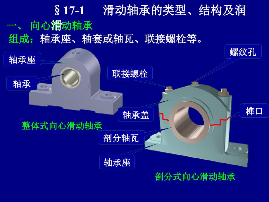 轴承分类及使用讲通用课件_第3页