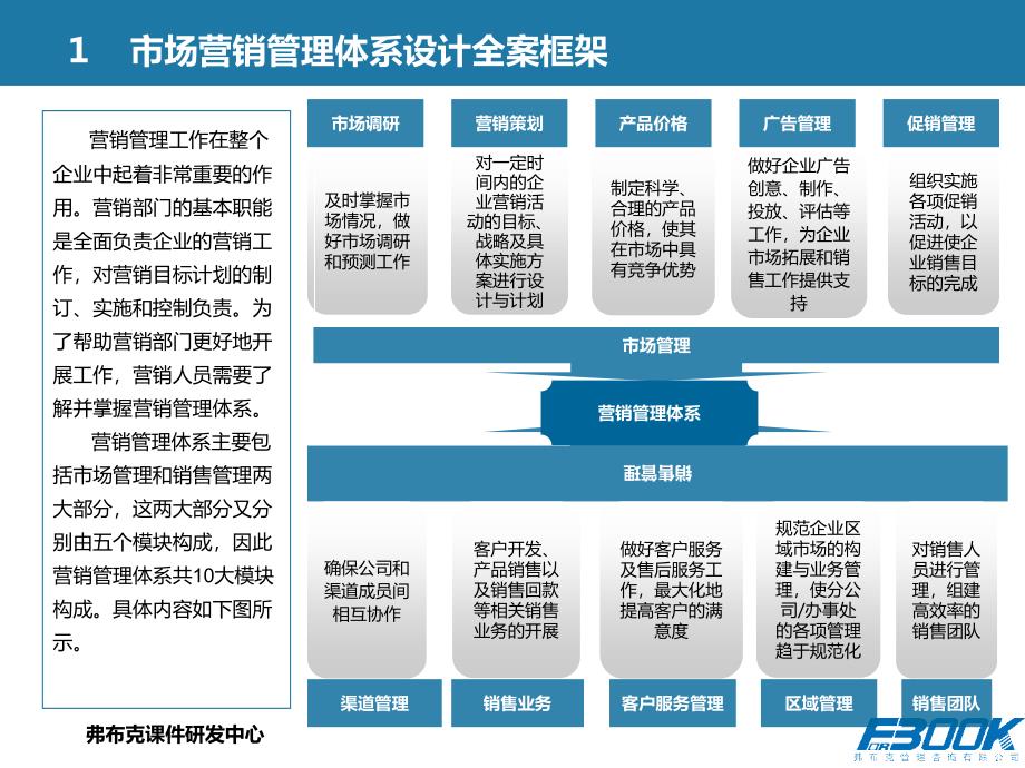 市场营销管理体系设计全案_第4页