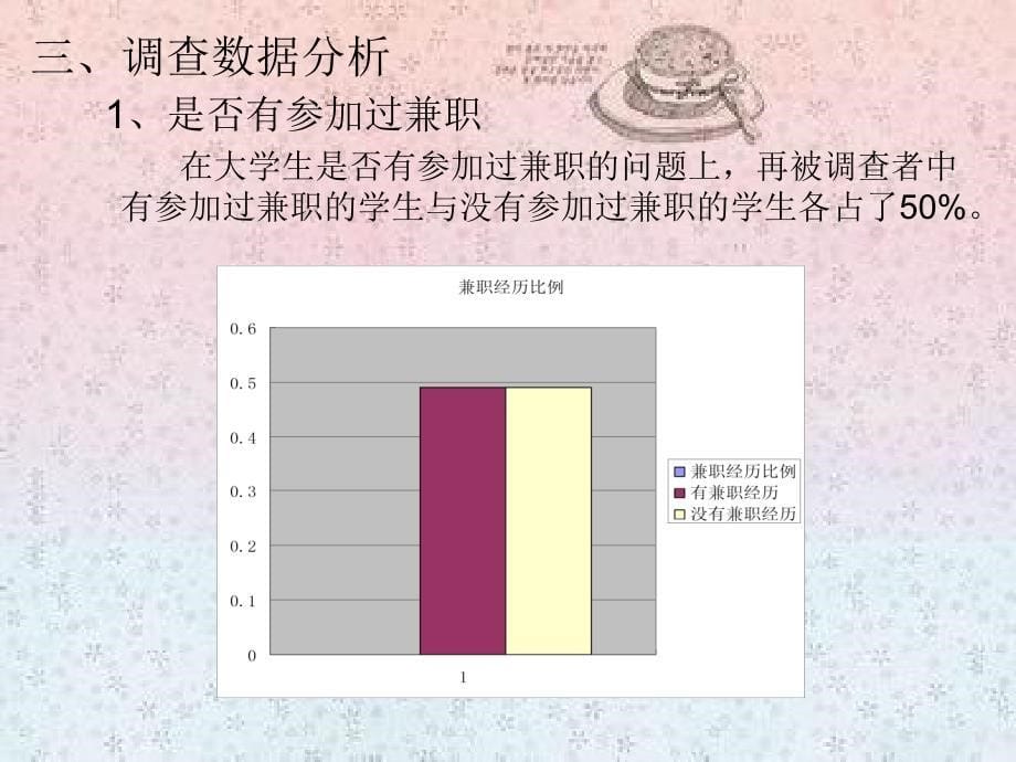 关于大学生兼职的市场调查报告_第5页