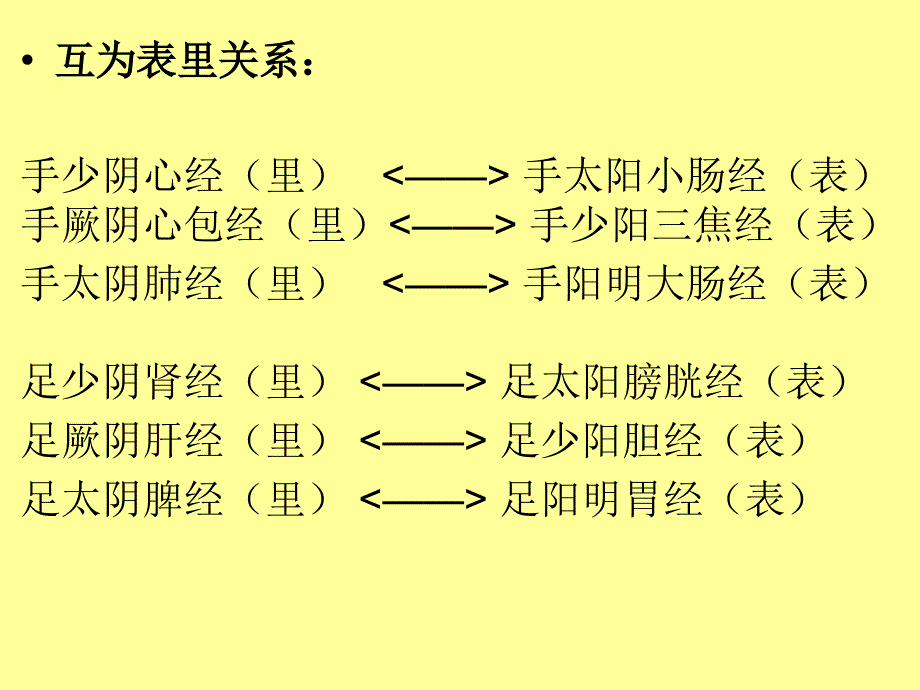 实用人体经络动画图绝佳好文_第3页