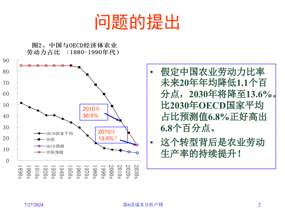 经济学原理讲成本分析下发_第2页