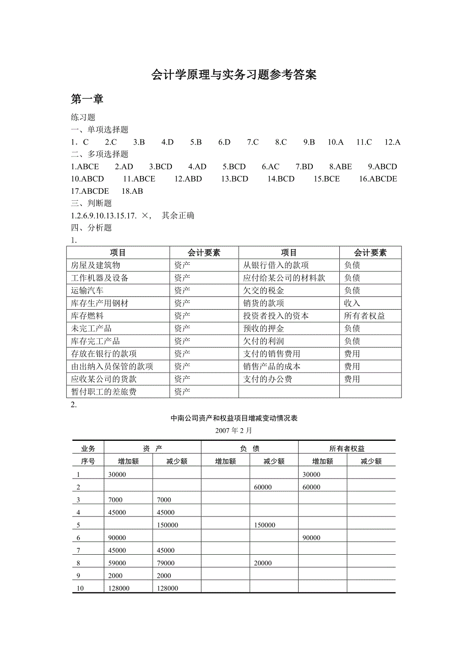 会计学原理与实务周慧滨习题答案_第1页