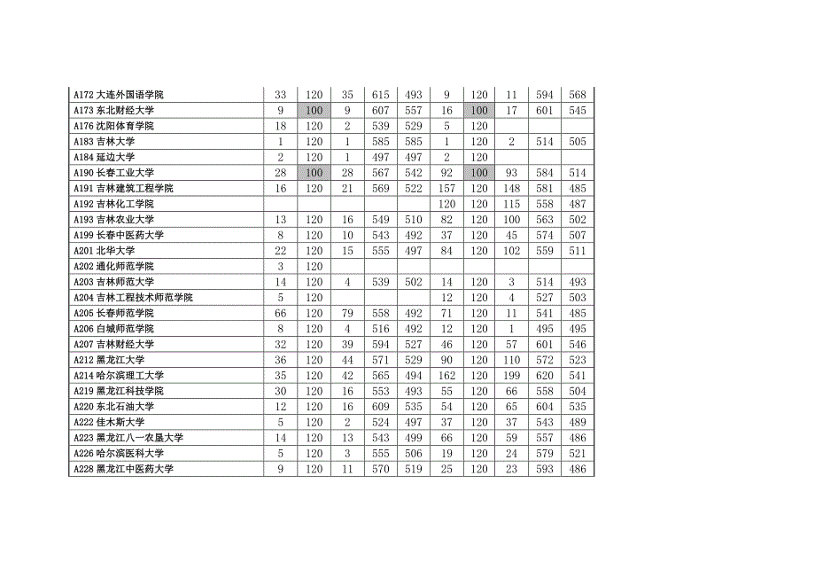 山东省2011年本科二批一志愿院校投档情况统计表2011.doc_第4页