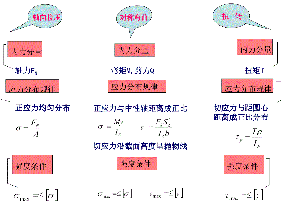 《平面应力状态》PPT课件_第4页