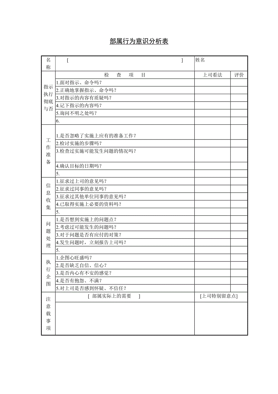 部属行为意识分析表word模板_第1页