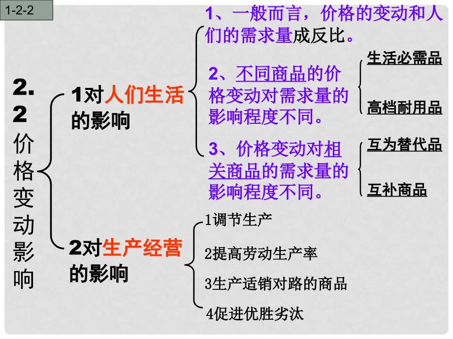 人教版高中思想政治《经济生活》课件：价格变动的影响_第1页