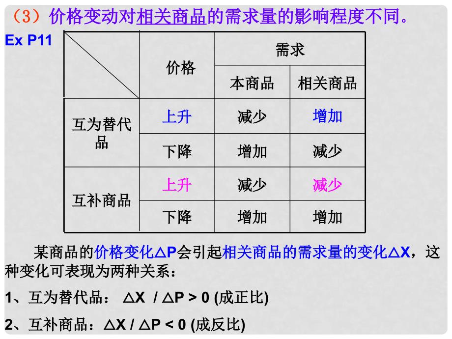 人教版高中思想政治《经济生活》课件：价格变动的影响_第3页