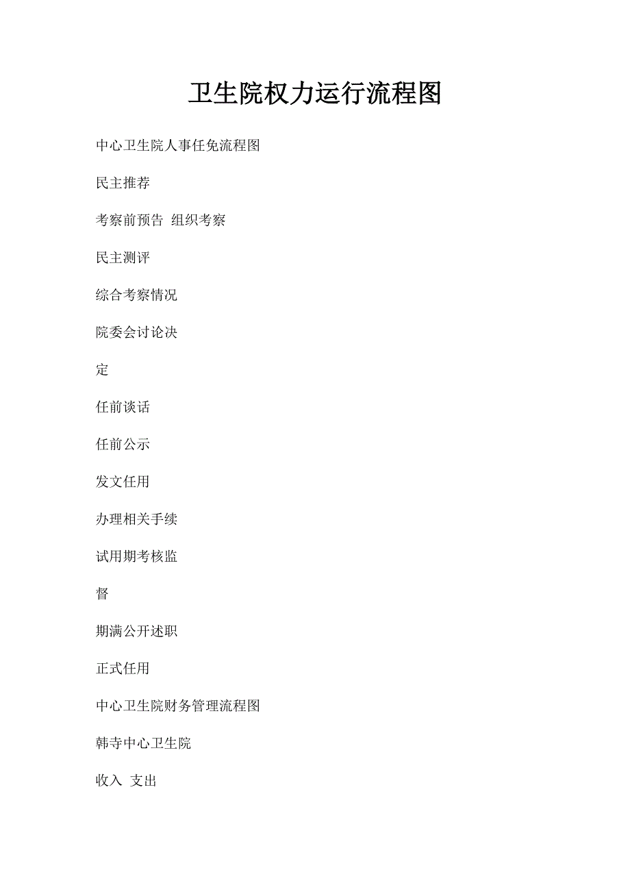 卫生院权力运行流程图_第1页