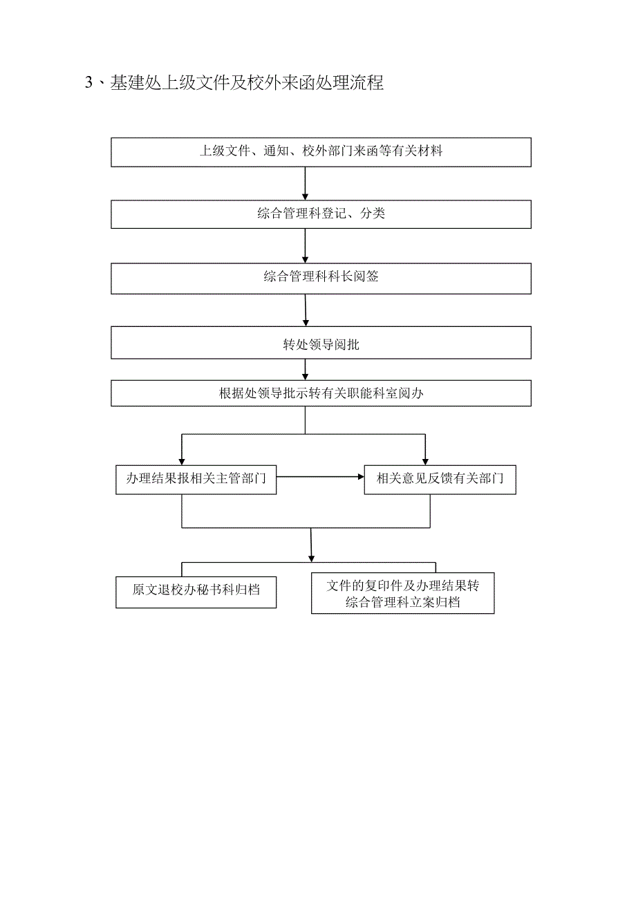 基建处工作流程汇编_第5页