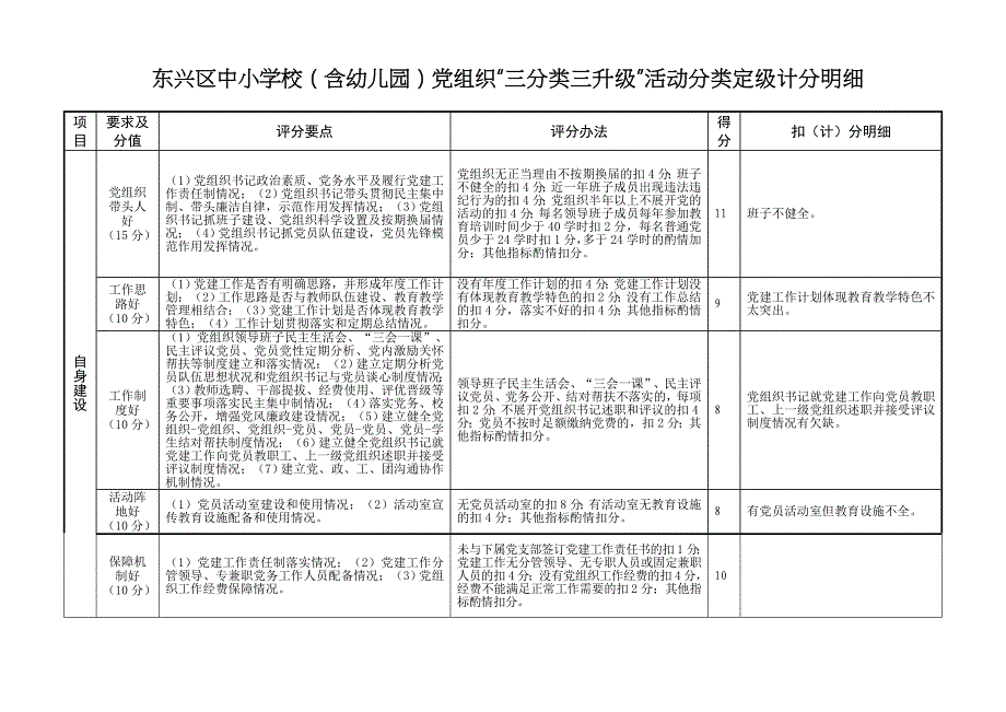 中小学校含幼儿园党组织三分类三升级活动分类定级计分明细_第1页