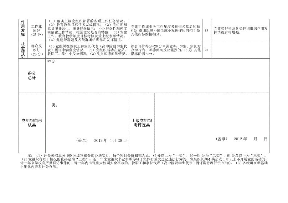中小学校含幼儿园党组织三分类三升级活动分类定级计分明细_第2页