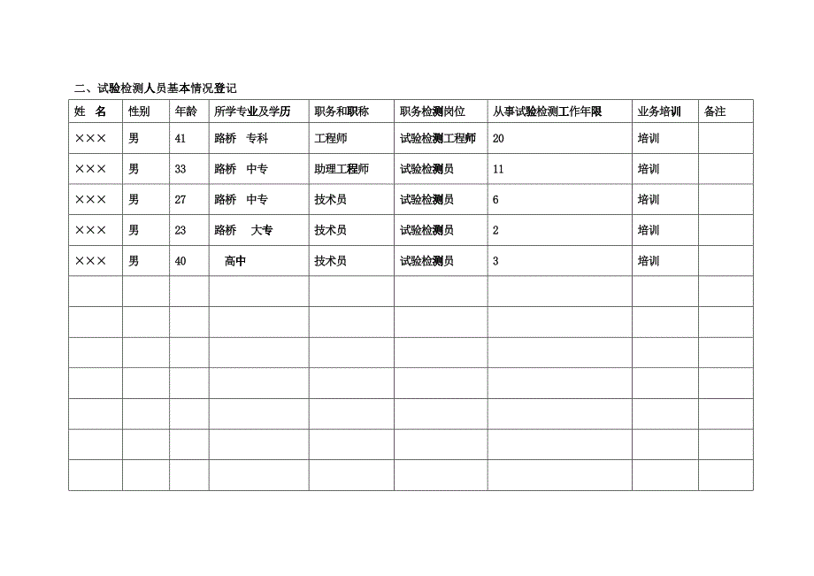 工地实验室资质申请资料_第3页