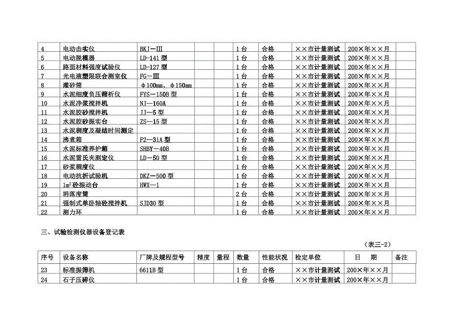 工地实验室资质申请资料_第5页