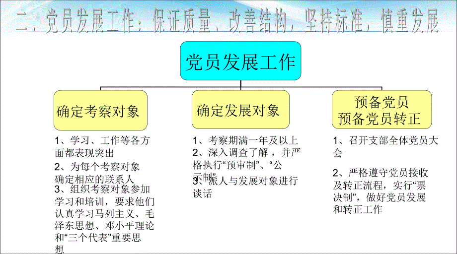 电子专业工作总结_第4页