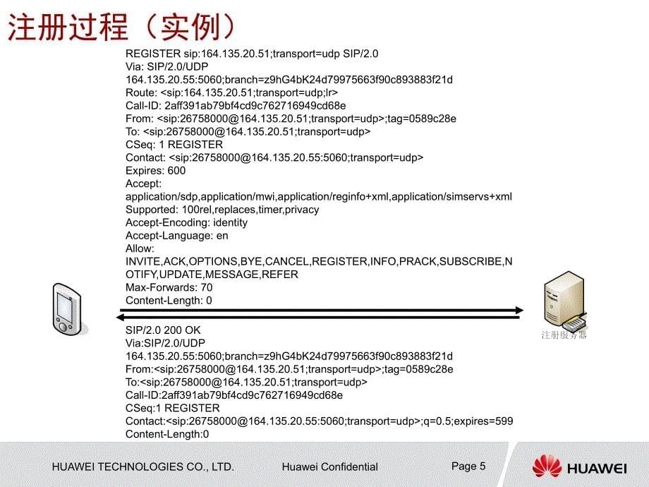 SIP协议原理报文分析1020A_第5页