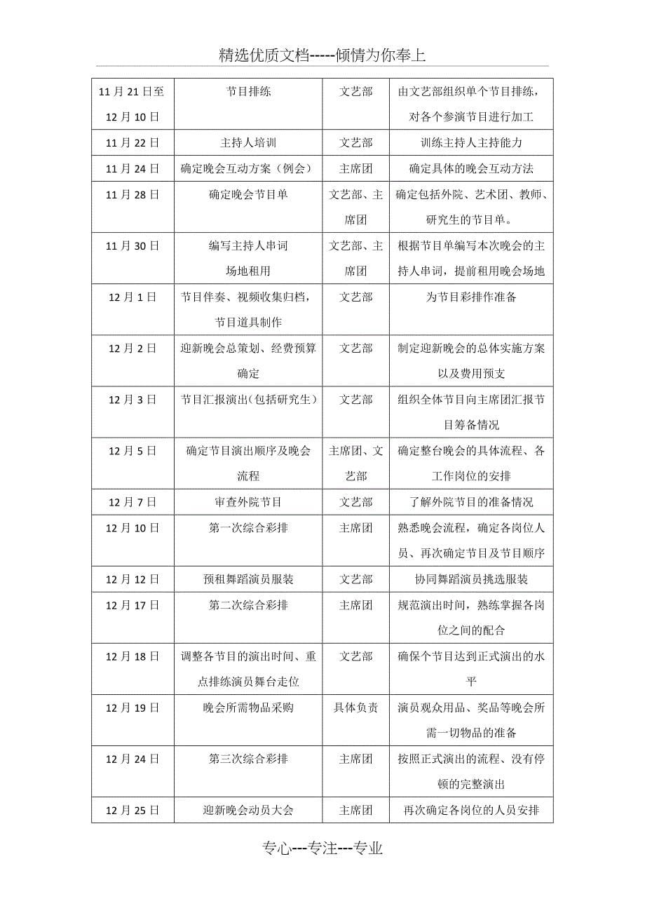 计算机信息工程学院2011年迎新晚会筹备方案_第5页